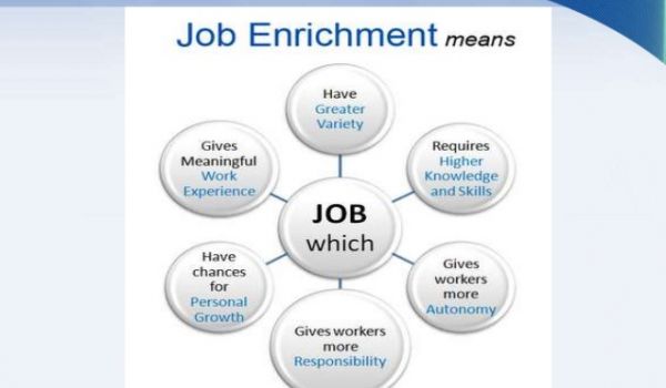Enrichissement de l'emploi